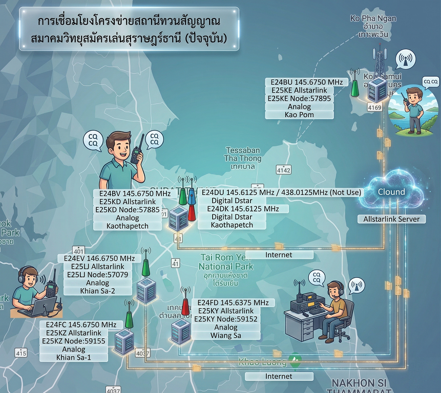 แผนผังการเชื่อมโยงโครงข่ายสถานีทวนสัญญาณ HS8AS